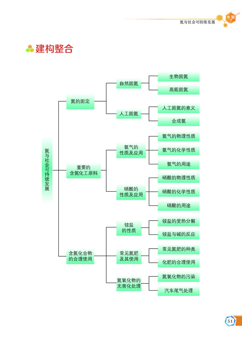 普通高中教科书&middot;化学必修第二册_高中全套电子教材及答案。_01高中电子教材全套_化学_苏教版_高中年级_必修第二册