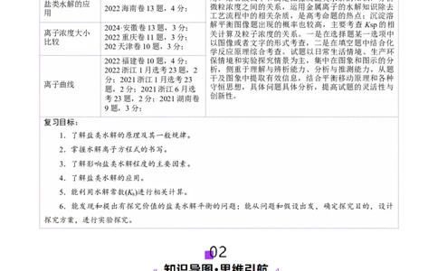 第03讲盐类的水解(讲义)(解析版)_05高考化学_2025年新高考资料_一轮复习_2025年高考化学一轮复习讲练测（新教材新高考）_第八章水溶液中的离子反应与平衡