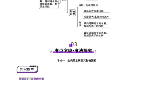 第03讲盐类的水解(讲义)(解析版)_05高考化学_2025年新高考资料_一轮复习_2025年高考化学一轮复习讲练测（新教材新高考）_第八章水溶液中的离子反应与平衡