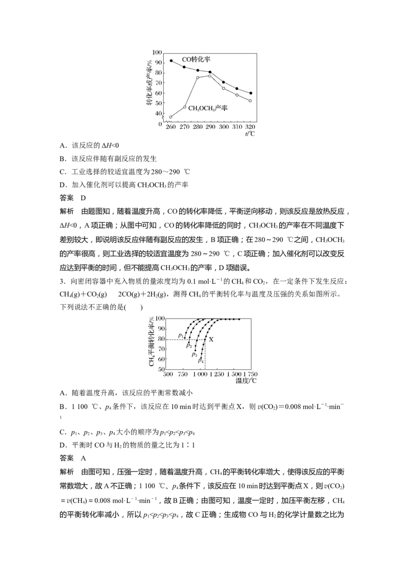第7章第45讲　实际工业生产中图像问题分类突破---2023年高考化学一轮复习（新高考）_05高考化学_新高考复习资料_2023年新高考资料_一轮复习_2023年新高考大一轮复习讲义