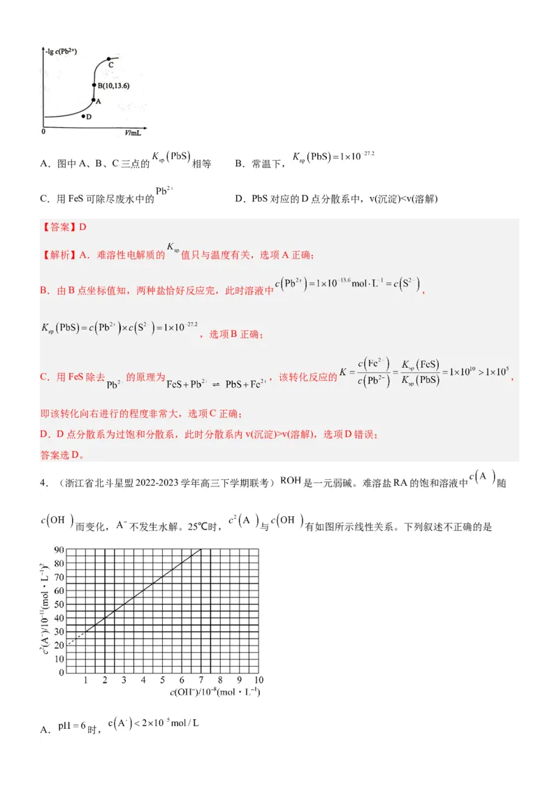 考点4沉淀溶解平衡（核心考点精讲精练（原卷版）_05高考化学_新高考复习资料_2024年新高考资料_一轮复习资料_完备战2024年高考化学一轮复习考点帮（新高考专用）