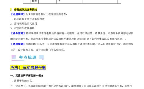 考点4沉淀溶解平衡（核心考点精讲精练（原卷版）_05高考化学_新高考复习资料_2024年新高考资料_一轮复习资料_完备战2024年高考化学一轮复习考点帮（新高考专用）