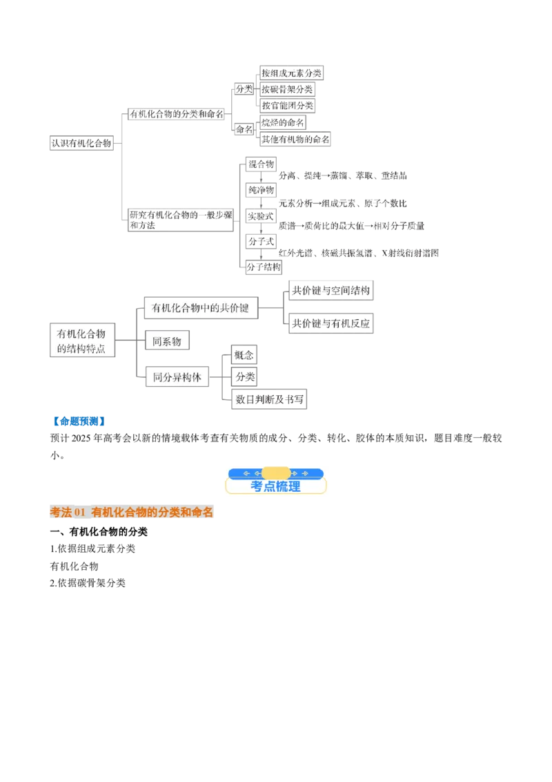 考点34有机化合物的结构特点与研究方法（核心考点精讲精练）-备战2025年高考化学一轮复习考点帮（新高考通用）（原卷版）_05高考化学_2025年新高考资料_一轮复习