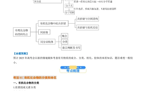 考点34有机化合物的结构特点与研究方法（核心考点精讲精练）-备战2025年高考化学一轮复习考点帮（新高考通用）（原卷版）_05高考化学_2025年新高考资料_一轮复习