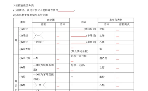 考点34有机化合物的结构特点与研究方法（核心考点精讲精练）-备战2025年高考化学一轮复习考点帮（新高考通用）（原卷版）_05高考化学_2025年新高考资料_一轮复习