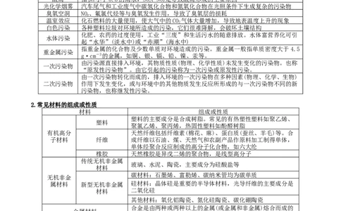 第01练化学与STSE、传统文化（解析版）_05高考化学_2024年新高考资料_2.2024二轮复习_2023年暑假分层作业高二化学（2024届一轮复习通用）
