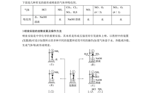 第4章第22讲　热点强化8　喷泉实验及拓展应用---2023年高考化学一轮复习（新高考）_05高考化学_新高考复习资料_2023年新高考资料_一轮复习_2023年新高考大一轮复习讲义