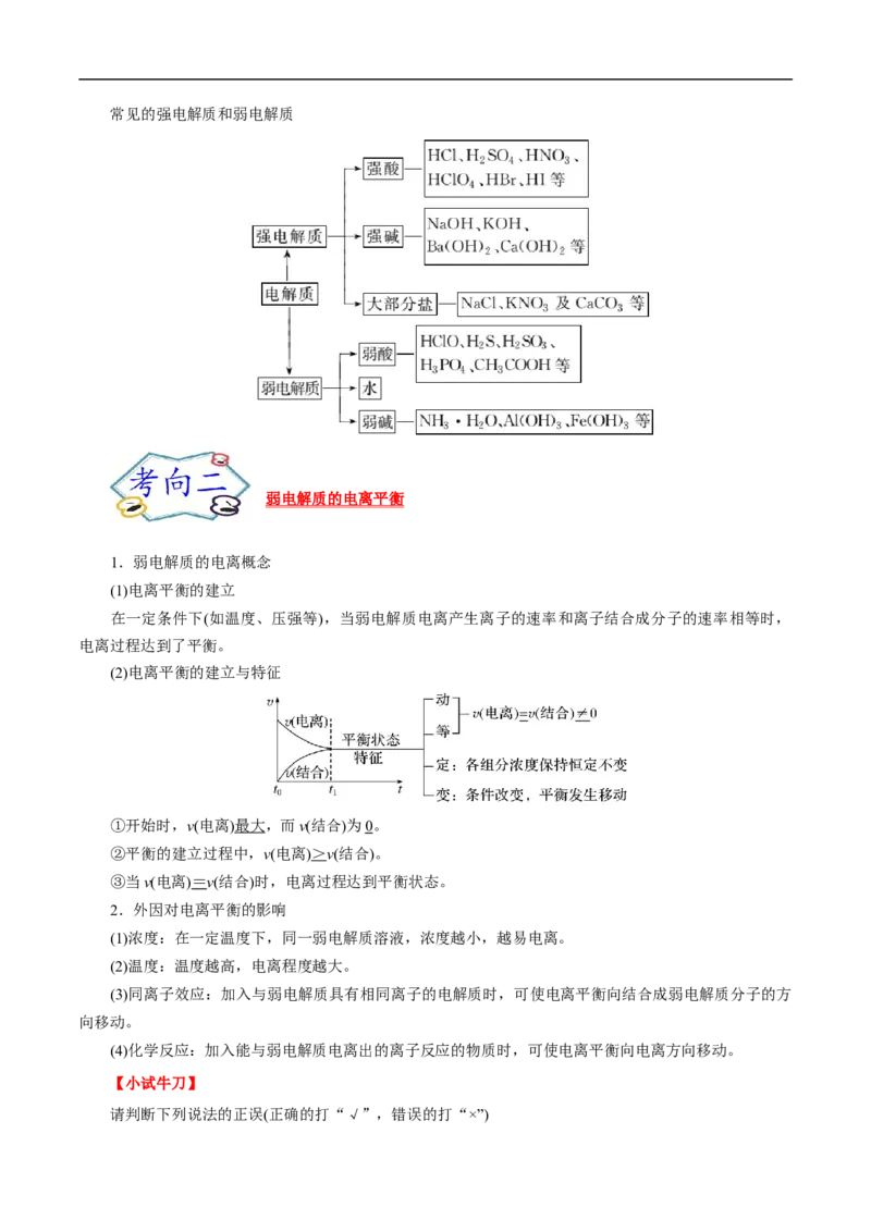考点26弱电解质的电离（解析版）_05高考化学_通用版（老高考）复习资料_2023年复习资料_一轮复习_备战2023年高考化学一轮复习考点帮（全国通用）