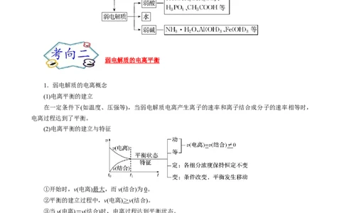 考点26弱电解质的电离（解析版）_05高考化学_通用版（老高考）复习资料_2023年复习资料_一轮复习_备战2023年高考化学一轮复习考点帮（全国通用）