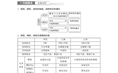 第10章第62讲　烃　化石燃料_05高考化学_2024年新高考资料_1.2024一轮复习_2024年高考化学一轮复习讲义（新人教新高考版）_学生版在此文件夹_大一轮复习讲义