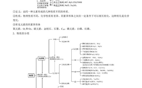 考点01物质的分类及转化（解析版）_05高考化学_新高考复习资料_2025年新高考资料_备战2025年高考化学一轮复习考点帮（江苏专用）3278150
