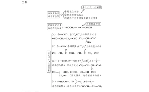第10章热点强化25　特定条件下同分异构体的书写_05高考化学_2024年新高考资料_1.2024一轮复习_2024年高考化学一轮复习讲义（新人教新高考版）_学生版在此文件夹_大一轮复习讲义