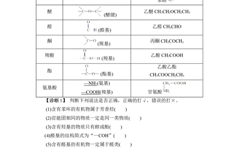 第1讲　认识有机化合物_05高考化学_通用版（老高考）复习资料_2023年复习资料_一轮复习_2023年高考化学一轮复习讲义+课件（全国版）_2023年高考化学一轮复习讲义（全国版）