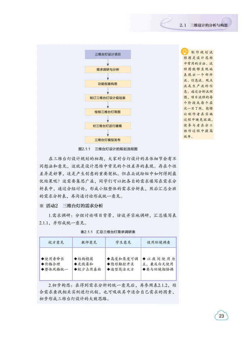 普通高中教科书&middot;信息技术选择性必修5三维设计与创意(1)_高中全套电子教材及答案。_01高中电子教材全套_信息技术_教科版_高中年级_选择性必修5三维设计与创意