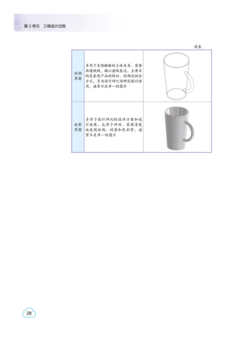 普通高中教科书&middot;信息技术选择性必修5三维设计与创意(1)_高中全套电子教材及答案。_01高中电子教材全套_信息技术_教科版_高中年级_选择性必修5三维设计与创意
