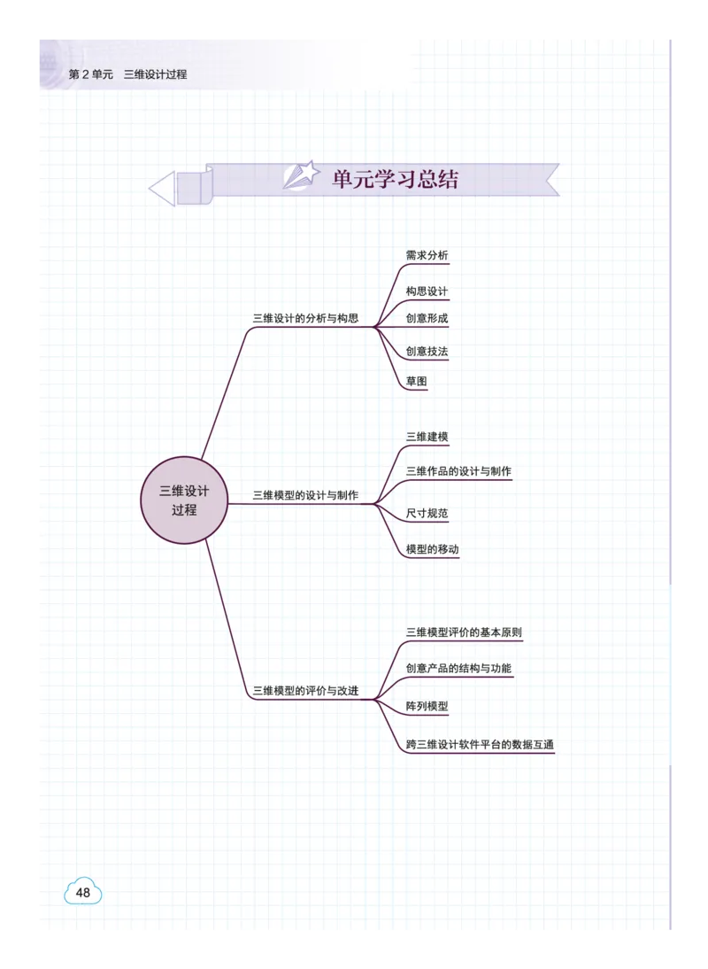 普通高中教科书&middot;信息技术选择性必修5三维设计与创意(1)_高中全套电子教材及答案。_01高中电子教材全套_信息技术_教科版_高中年级_选择性必修5三维设计与创意