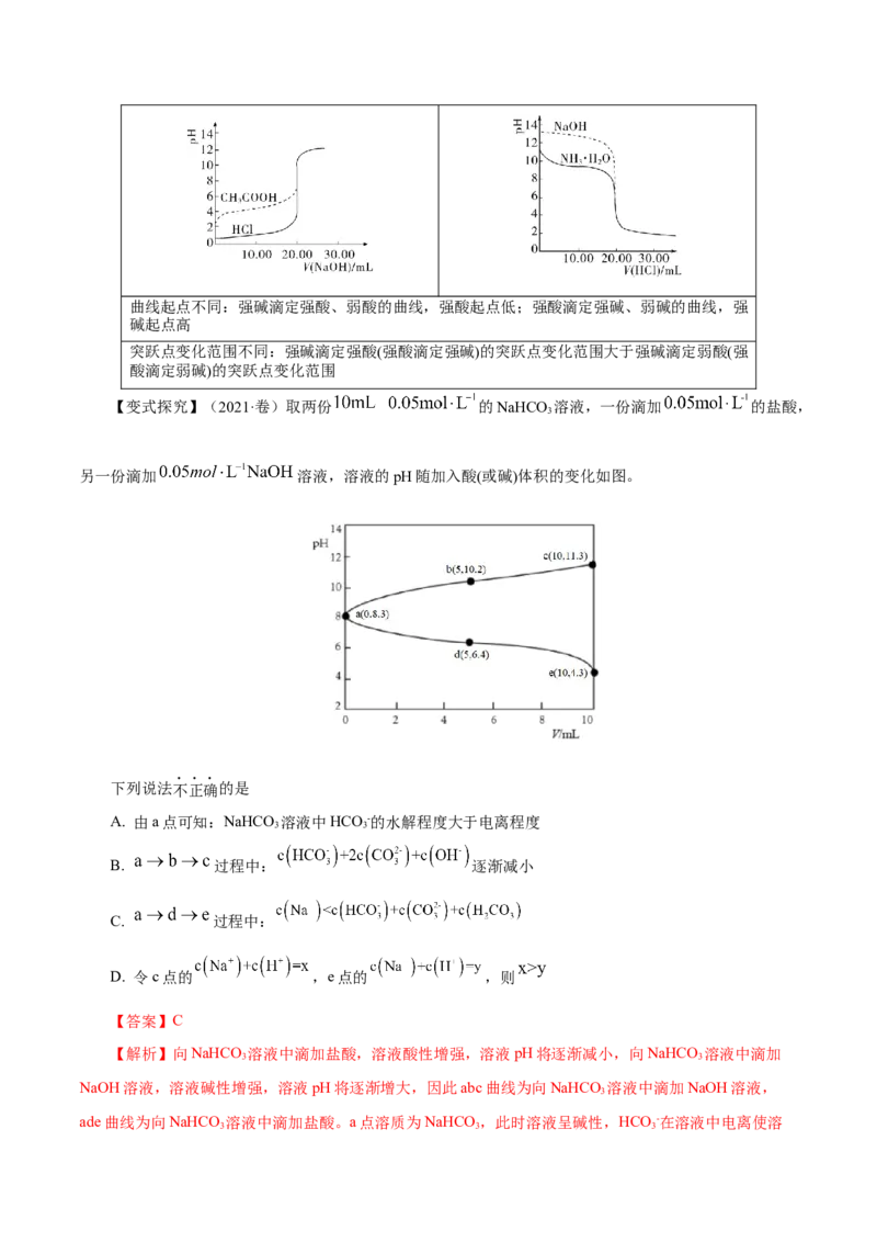 第22讲水的电离与溶液的pH（讲）-2023年高考化学一轮复习讲练测（解析版）_05高考化学_新高考复习资料_2023年新高考资料_一轮复习_2023年高考化学一轮复习讲练测（新教材新高考）