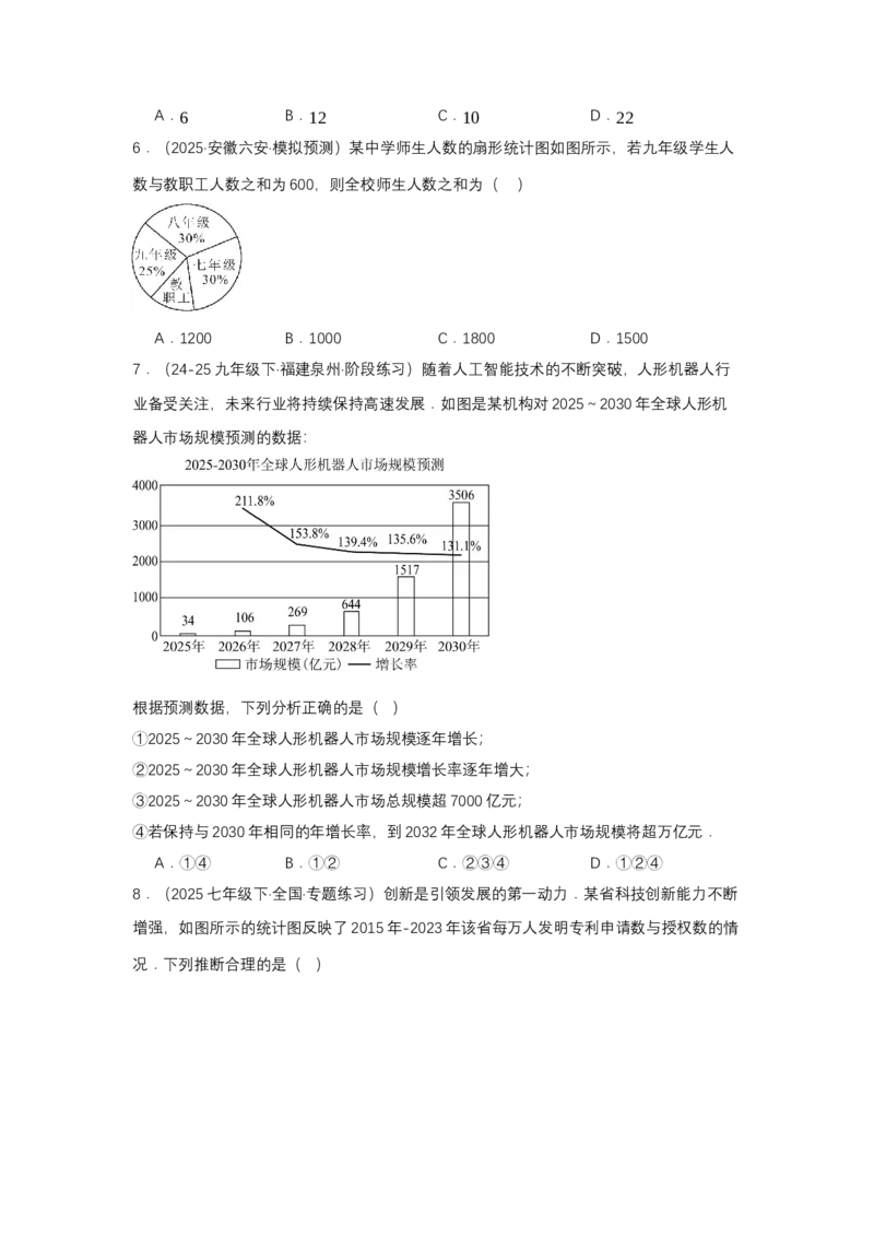第十二章数据的收集、整理与描述单元测试（提高卷）（原卷版）_初中数学_七年级数学下册（人教版）_单元测试