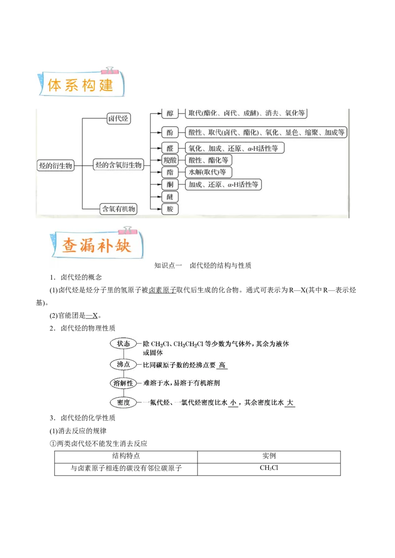考向31烃的衍生物-备战2023年高考化学一轮复习考点微专题（新高考地区专用）_05高考化学_新高考复习资料_2023年新高考资料_一轮复习