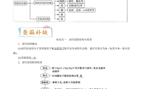 考向31烃的衍生物-备战2023年高考化学一轮复习考点微专题（新高考地区专用）_05高考化学_新高考复习资料_2023年新高考资料_一轮复习