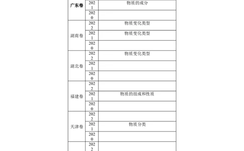 考点01物质的分类及转化（核心考点精讲精练）-备战2024年高考化学一轮复习考点帮（新高考专用）（教师版）_05高考化学_新高考复习资料_2024年新高考资料_一轮复习资料