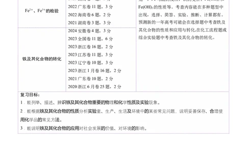 第02讲铁及其重要化合物（讲义）（原卷版）_05高考化学_新高考复习资料_2025年新高考资料_上好课2025年高考化学一轮复习讲练测（新教材新高考）_第三章金属及其化合物