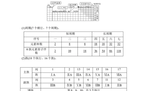 第五章第2讲_05高考化学_新高考复习资料_2022年新高考资料_2022年一轮复习各版本_1.高考化学2022年一轮复习通用版_2022年高考化学一轮复习讲义（全国版）_配套习题库