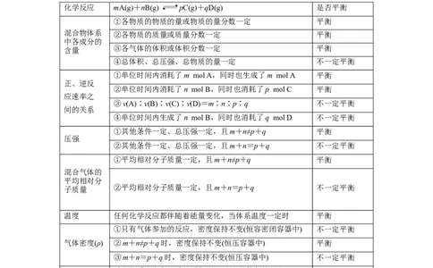 第21讲化学平衡状态化学平衡的移动（讲）-2023年高考化学一轮复习讲练测（全国通用）（原卷版）_05高考化学_通用版（老高考）复习资料_2023年复习资料_一轮复习
