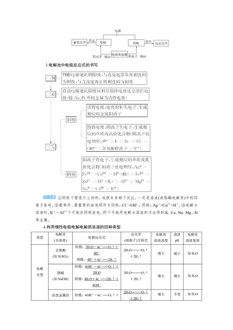 第5讲电解原理及应用（教案）_05高考化学_新高考复习资料_2022年新高考资料_2022届一轮复习讲练结合_第六章化学反应与能量_第5讲电解原理及应用