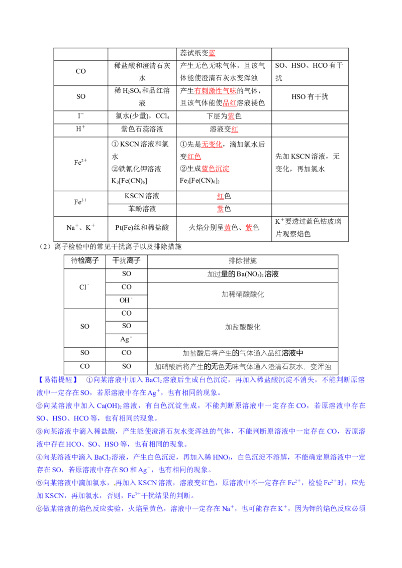 第06讲离子共存、离子的检验与推断（讲义）（解析版）_05高考化学_2024年新高考资料_1.2024一轮复习_2024年高考化学一轮复习讲练测（新教材新高考）