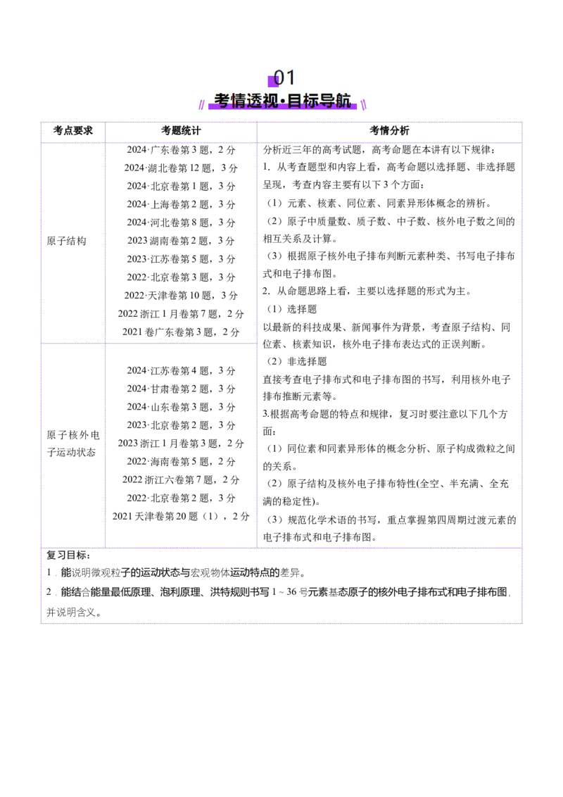 第02讲原子结构与性质（讲义）（原卷版）_05高考化学_2025年新高考资料_一轮复习_2025年高考化学一轮复习讲练测（新教材新高考）_第五章物质结构与性质元素周期律
