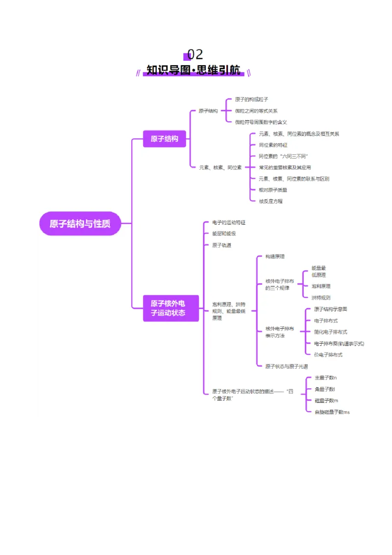 第02讲原子结构与性质（讲义）（原卷版）_05高考化学_2025年新高考资料_一轮复习_2025年高考化学一轮复习讲练测（新教材新高考）_第五章物质结构与性质元素周期律