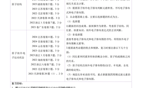 第02讲原子结构与性质（讲义）（原卷版）_05高考化学_2025年新高考资料_一轮复习_2025年高考化学一轮复习讲练测（新教材新高考）_第五章物质结构与性质元素周期律