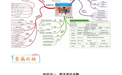 考向08金属材料及金属矿物的开发利用-备战2023年高考化学一轮复习考点微专题（新高考地区专用）_05高考化学_新高考复习资料_2023年新高考资料_一轮复习