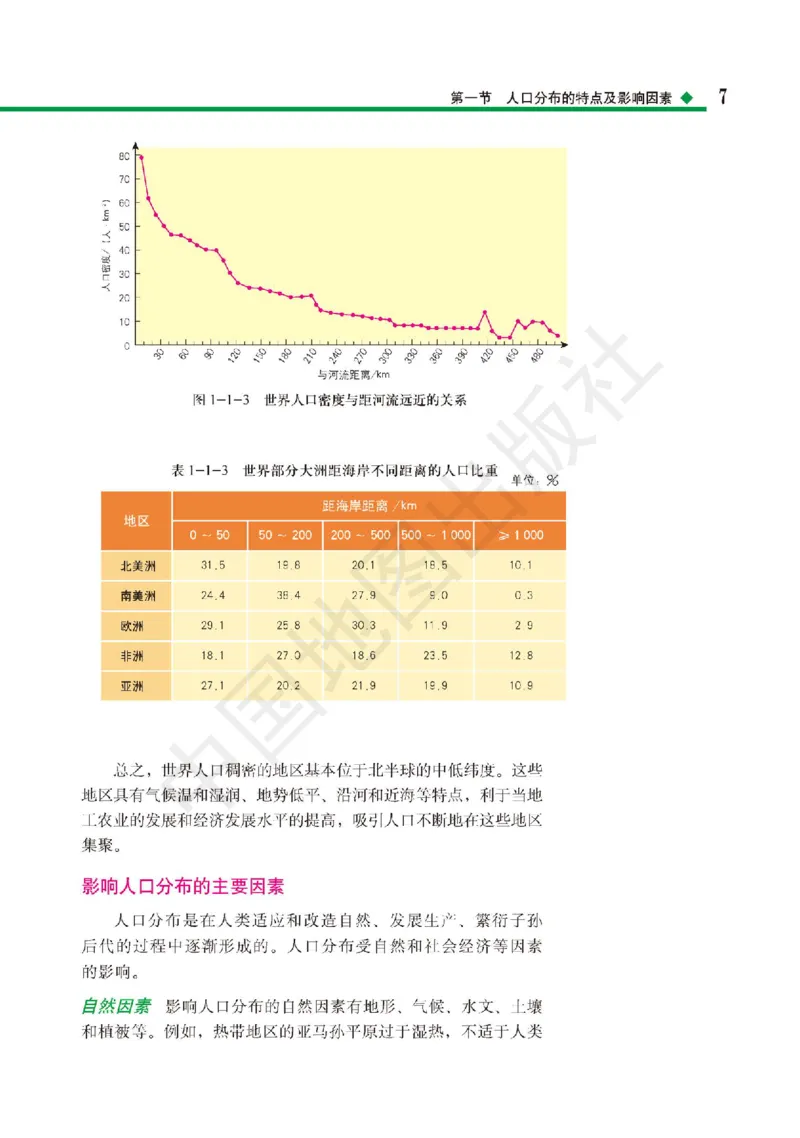 普通高中教科书&middot;地理必修第二册(1)_高中全套电子教材及答案。_01高中电子教材全套_地理_中图版_高中年级_必修第二册