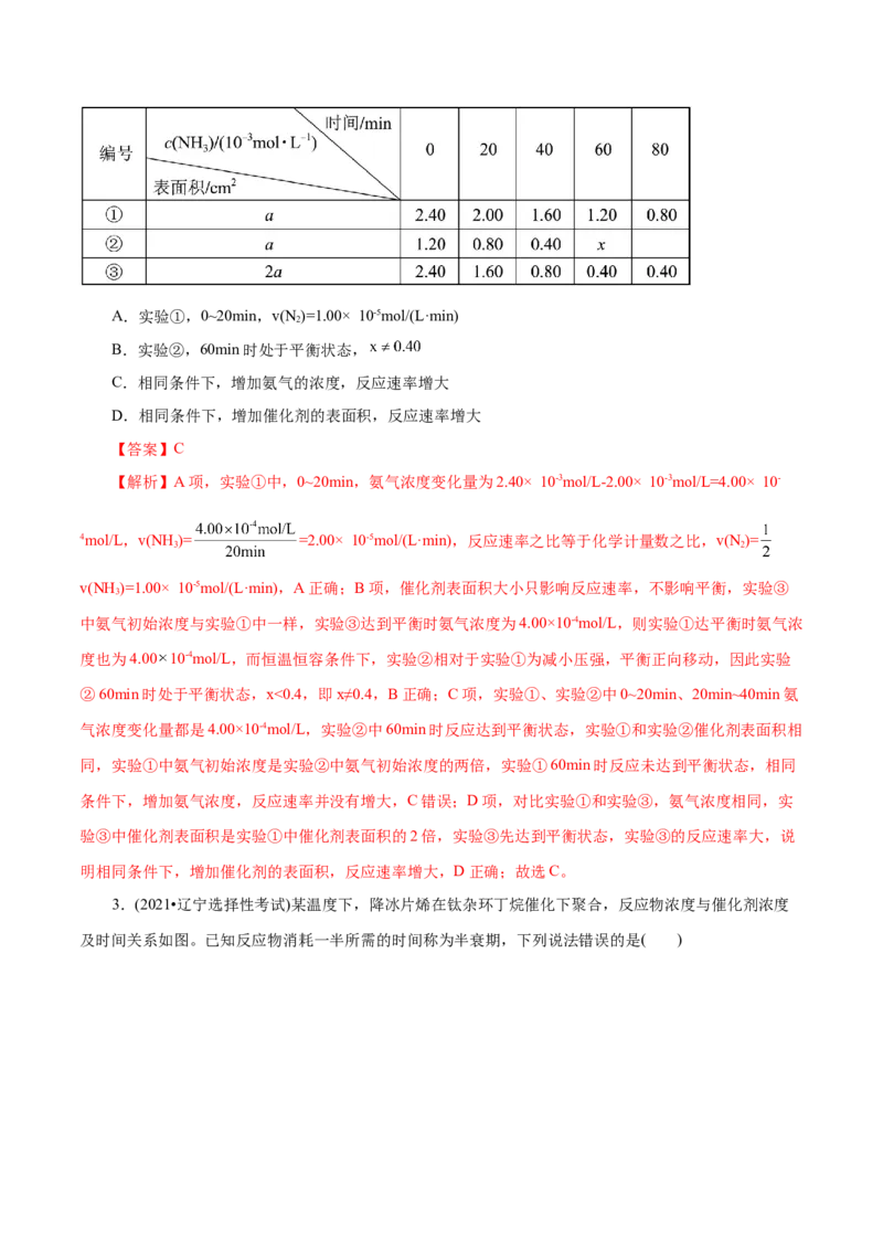 第16练化学反应的速率与限度-2023年高考化学一轮复习小题多维练（解析版）_05高考化学_新高考复习资料_2023年新高考资料_一轮复习_2023年新高考化学一轮复习小题多维练