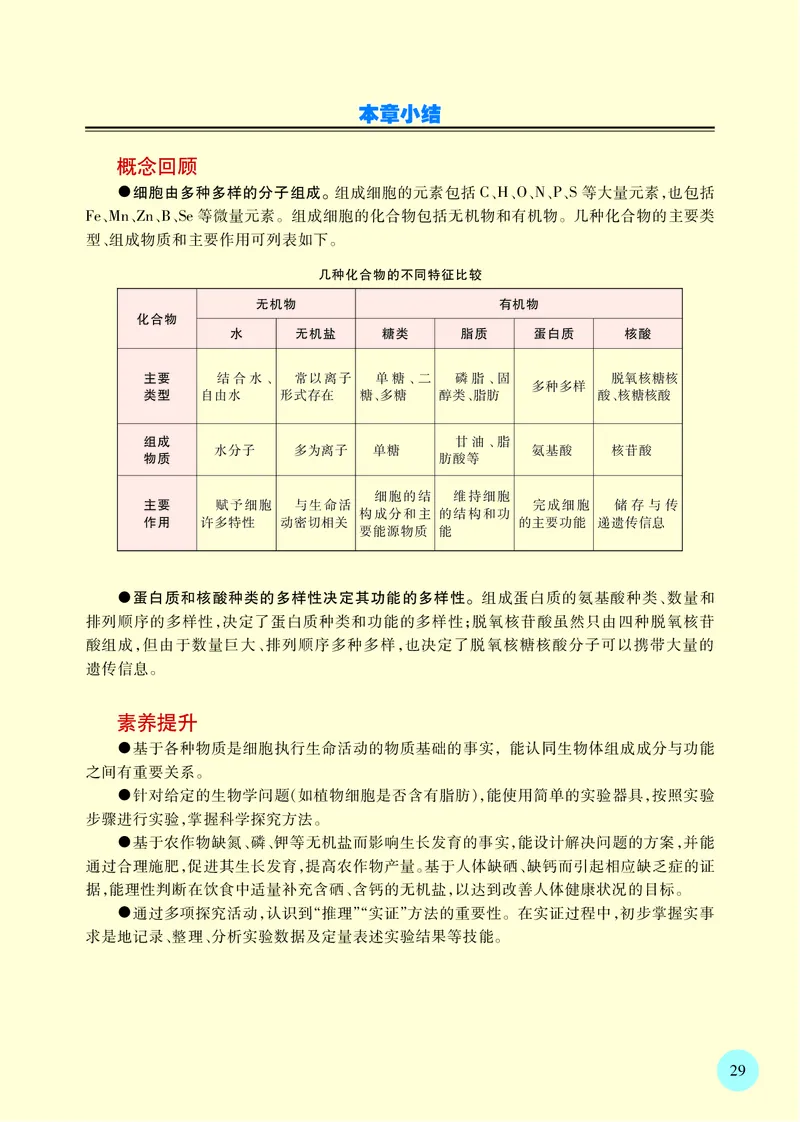 普通高中教科书&middot;生物学必修1分子与细胞(1)_高中全套电子教材及答案。_01高中电子教材全套_生物学_苏教版_高中年级_必修1分子与细胞