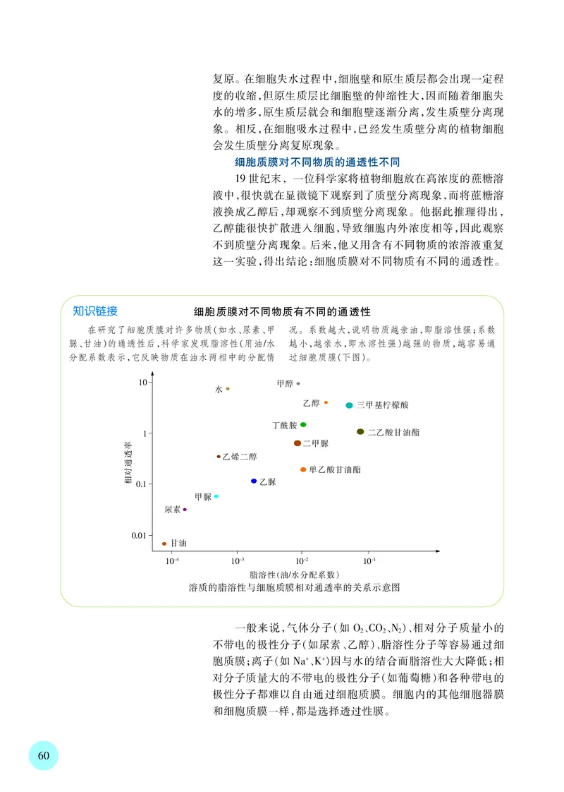 普通高中教科书&middot;生物学必修1分子与细胞(1)_高中全套电子教材及答案。_01高中电子教材全套_生物学_苏教版_高中年级_必修1分子与细胞