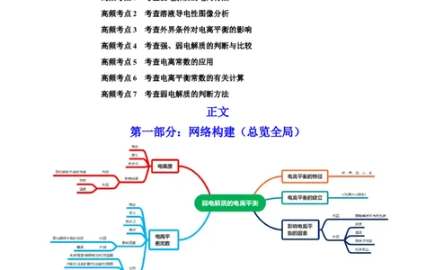 第23讲弱电解质的电离平衡（讲）-2023年高考化学一轮复习讲练测（全国通用）（原卷版）_05高考化学_通用版（老高考）复习资料_2023年复习资料_一轮复习