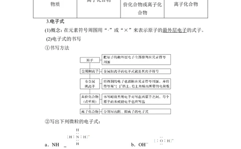第3讲　化学键　分子结构与性质_05高考化学_通用版（老高考）复习资料_2023年复习资料_一轮复习_2023年高考化学一轮复习讲义+课件（全国版）_2023年高考化学一轮复习讲义（全国版）
