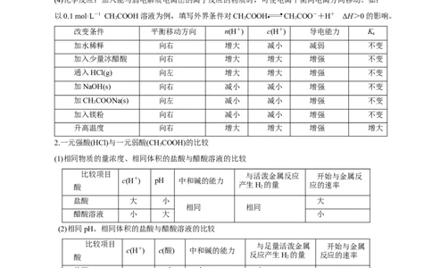第21讲电离平衡（讲）-2024年高考化学大一轮复习精讲精练+专题讲座（解析版）_05高考化学_2024年新高考资料_1.2024一轮复习_2024年高考化学大一轮复习精讲精练+专题讲座