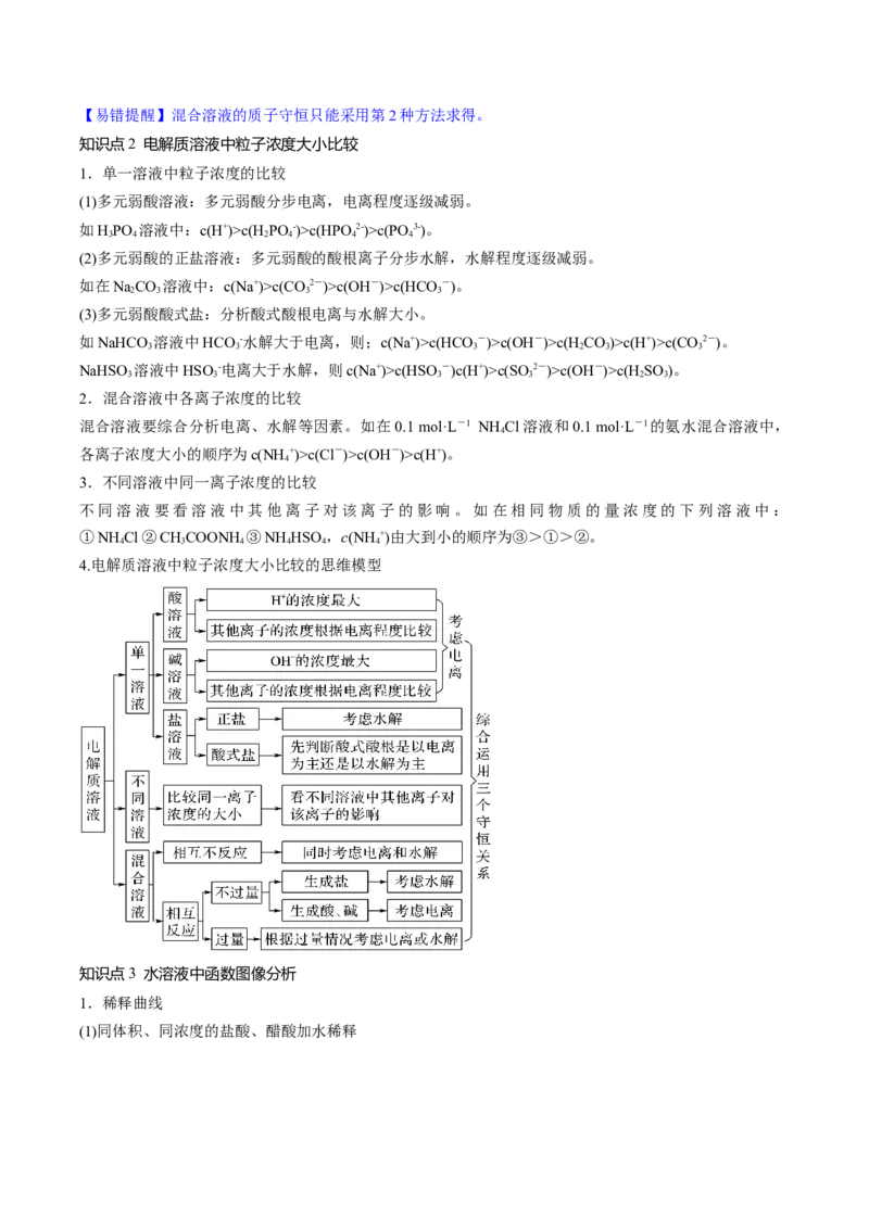 第30讲盐类水解（讲义）（解析版）_05高考化学_2024年新高考资料_1.2024一轮复习_2024年高考化学一轮复习讲练测（新教材新高考）_第30讲盐类水解（讲义）