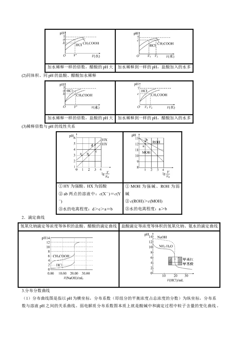 第30讲盐类水解（讲义）（解析版）_05高考化学_2024年新高考资料_1.2024一轮复习_2024年高考化学一轮复习讲练测（新教材新高考）_第30讲盐类水解（讲义）