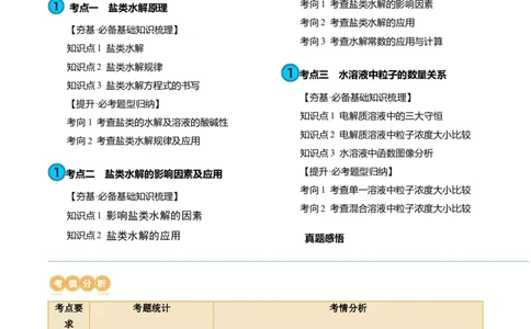第30讲盐类水解（讲义）（解析版）_05高考化学_2024年新高考资料_1.2024一轮复习_2024年高考化学一轮复习讲练测（新教材新高考）_第30讲盐类水解（讲义）