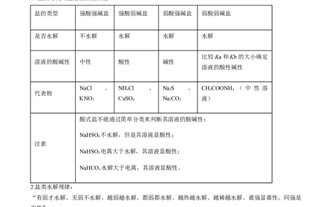 第30讲盐类水解（讲义）（解析版）_05高考化学_2024年新高考资料_1.2024一轮复习_2024年高考化学一轮复习讲练测（新教材新高考）_第30讲盐类水解（讲义）