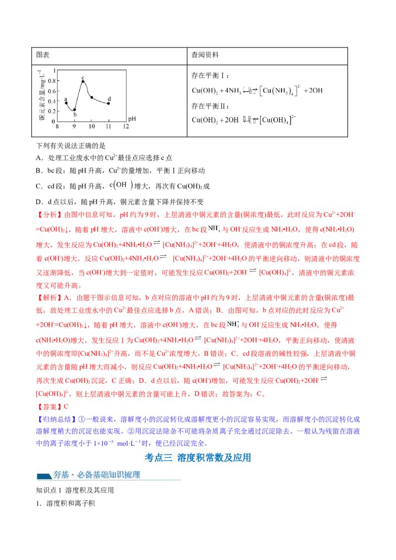 第31讲难溶电解质的溶解平衡与应用（讲义）（解析版）_05高考化学_2024年新高考资料_1.2024一轮复习_2024年高考化学一轮复习讲练测（新教材新高考）