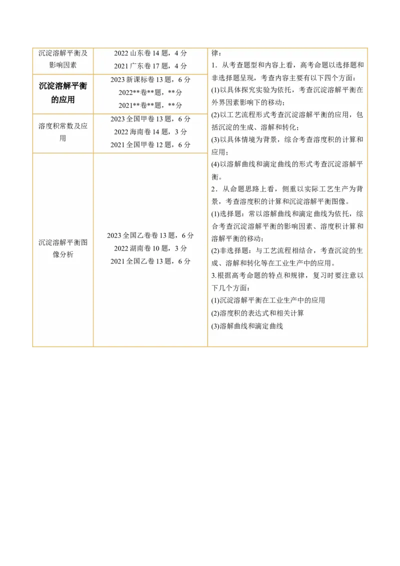 第31讲难溶电解质的溶解平衡与应用（讲义）（解析版）_05高考化学_2024年新高考资料_1.2024一轮复习_2024年高考化学一轮复习讲练测（新教材新高考）