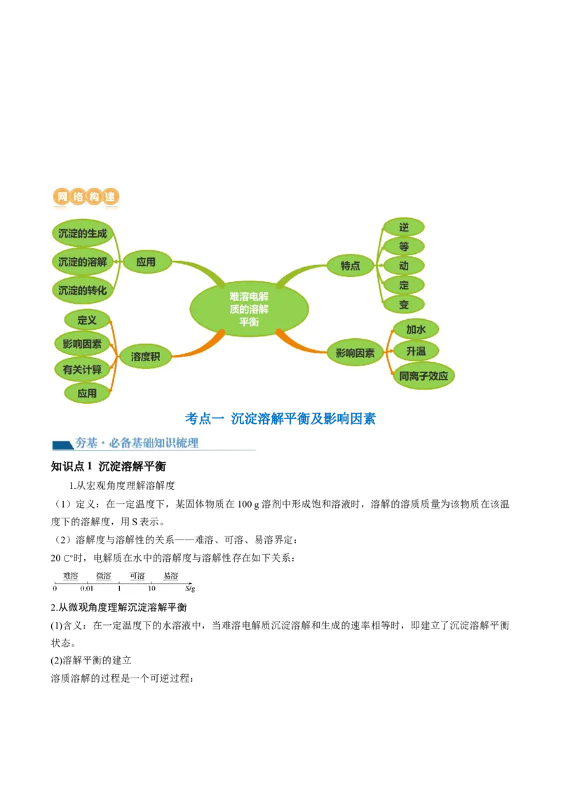 第31讲难溶电解质的溶解平衡与应用（讲义）（解析版）_05高考化学_2024年新高考资料_1.2024一轮复习_2024年高考化学一轮复习讲练测（新教材新高考）