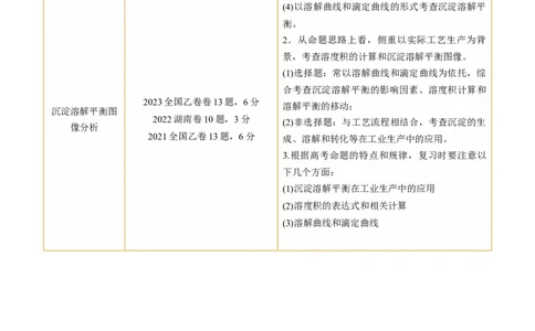 第31讲难溶电解质的溶解平衡与应用（讲义）（解析版）_05高考化学_2024年新高考资料_1.2024一轮复习_2024年高考化学一轮复习讲练测（新教材新高考）