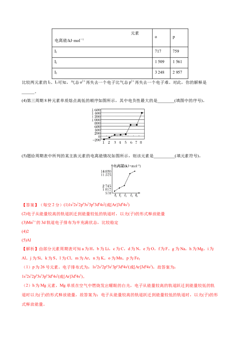 第36讲原子结构与性质（练）-2023年高考化学一轮复习讲练测（全国通用）（解析版）_05高考化学_通用版（老高考）复习资料_2023年复习资料_一轮复习